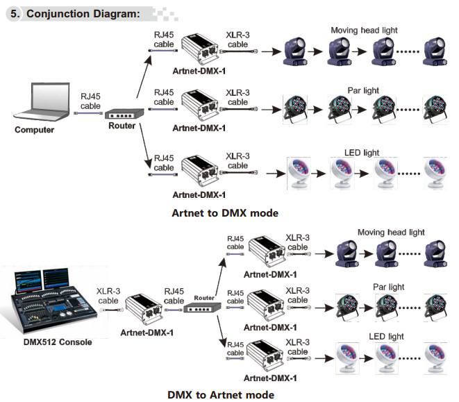 Artnet-DMX-1_6_副本